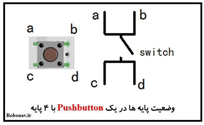 وضعیت پایه ها در یک كليد فشاری