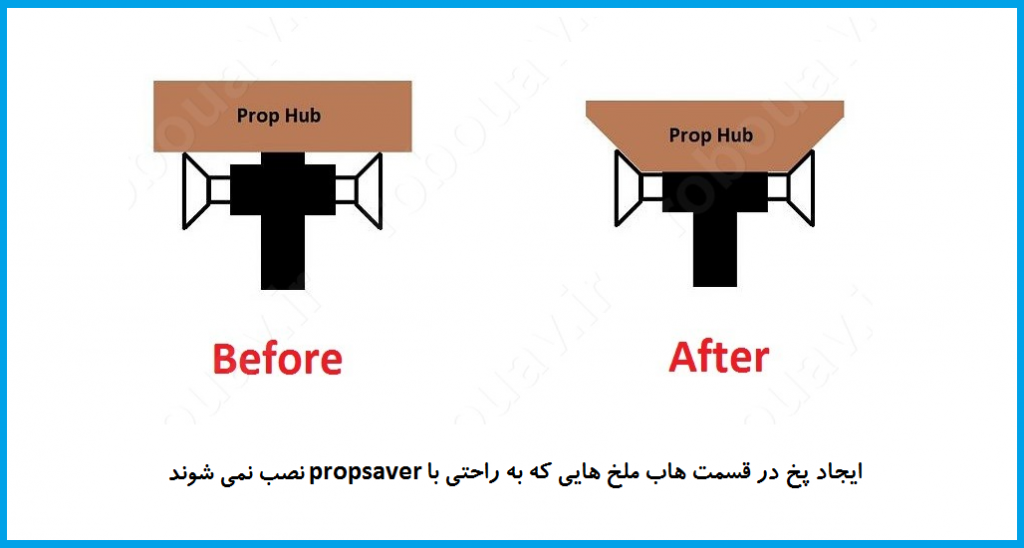 پرواز كوادكوپتر