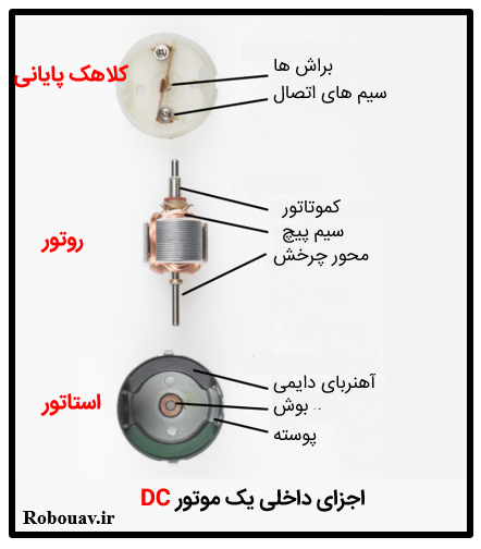 اجزای داخلی یک موتور DC