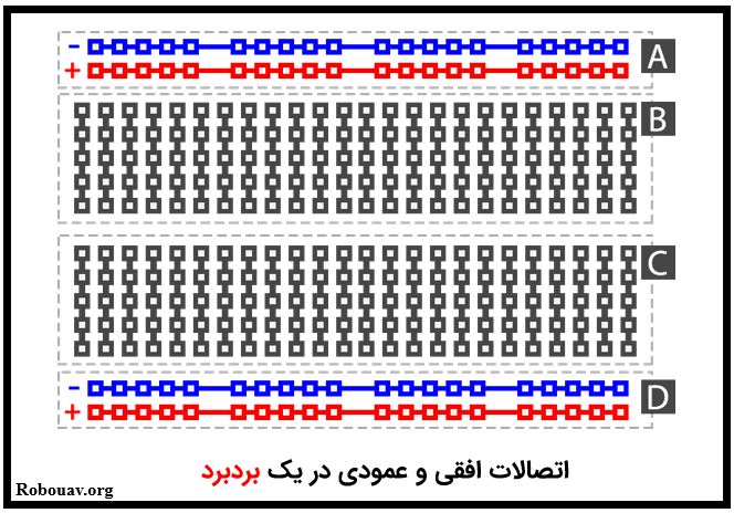 اتصالات افقی و عمودی در یک بردبرد