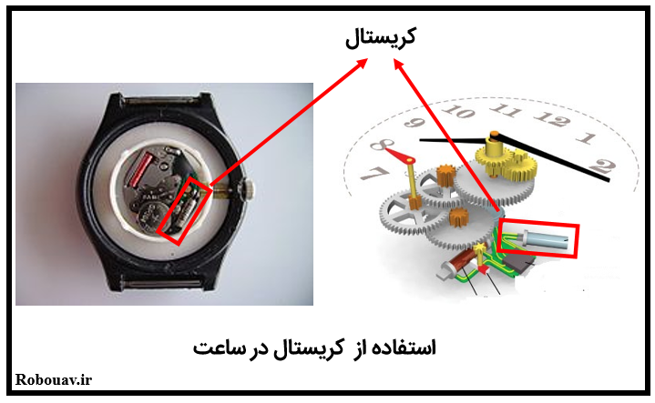 استفاده از کریستال در ساعت