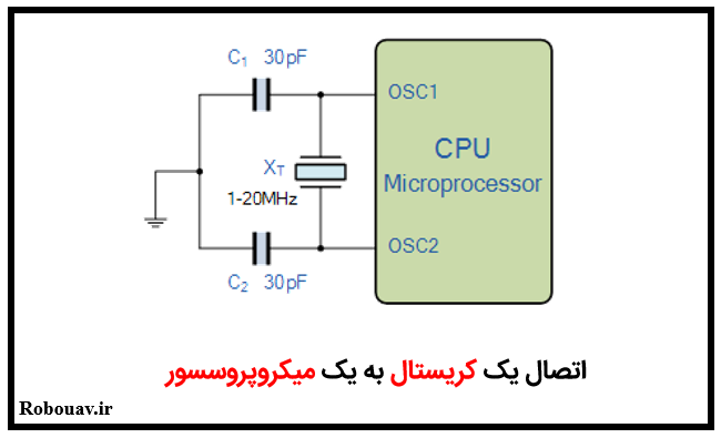 اتصال یک کریستال به یک میکروپروسسور