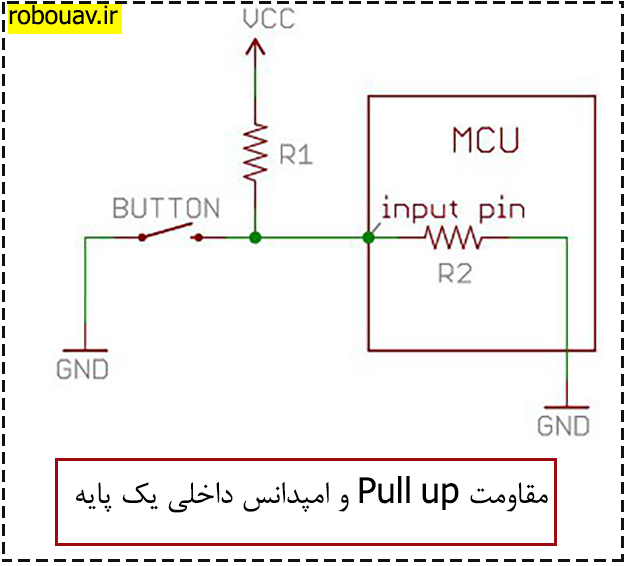 مقاومت Pull up و امپدانس داخلی یک پین