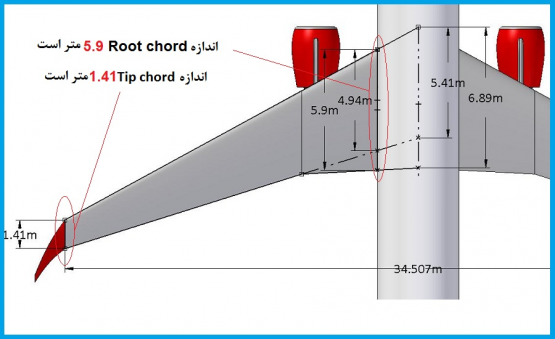 root-chord-plane