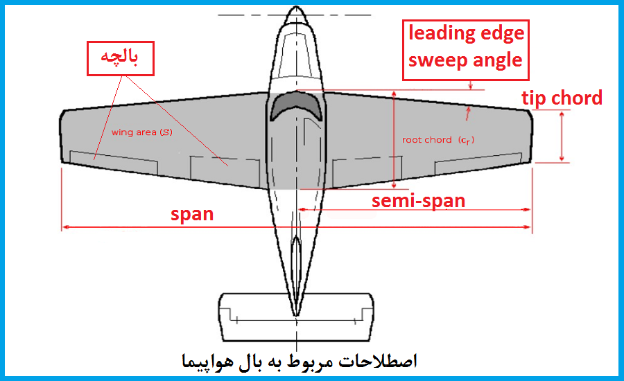 wing-span