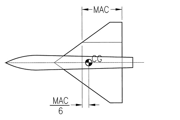 تعيين مركز ثقل با استفاده از MAC در بالانس هواپيماي مدل