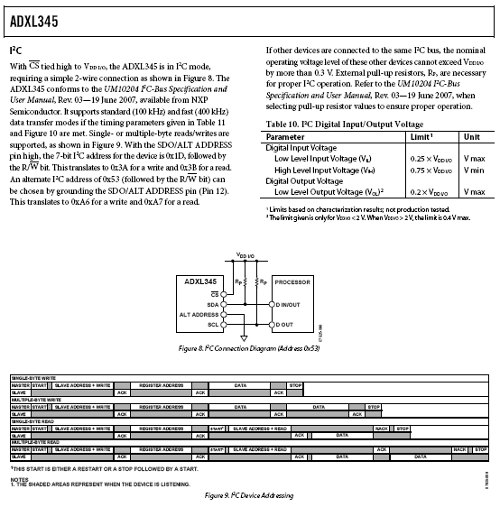 datasheet-applications-information - دیتاشیت خوانی