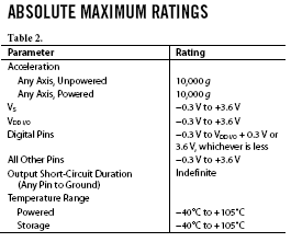 جدول absolute maximum ratings - دیتاشیت خوانی