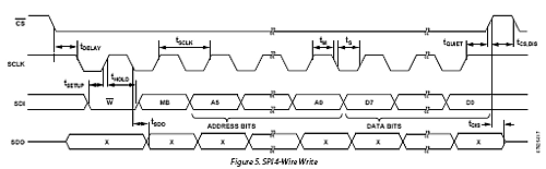 datasheet-timing-diagram - دیتاشیت خوانی