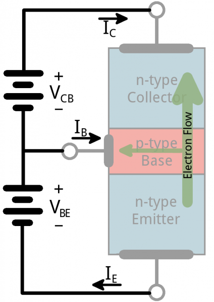 جریان در ترانزیستور- نحوه کار ترانزیستور