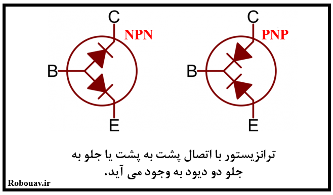 ترانزیستور چیست ؟ - ترانزیستورهای PNP و NPN