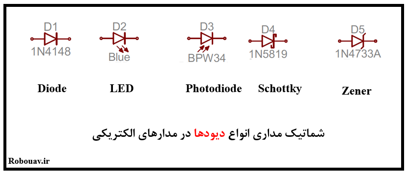 شماتیک انواع دیودها در مدارهای الکتریکی