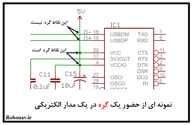 نمونه ای از یک گره در یک مدار الکتریکی