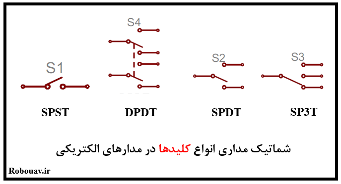 شماتیک کلید در مدارهای الکتریکی