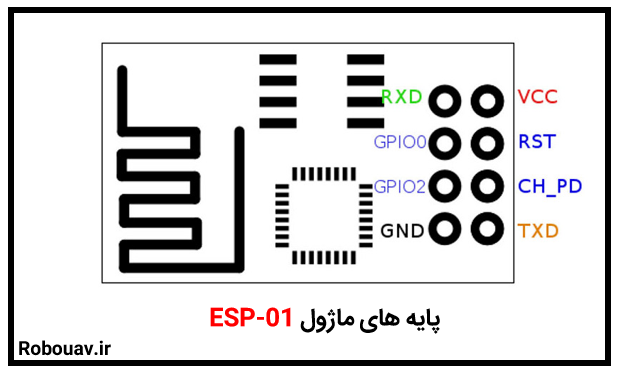 پایه های ماژول ESP8266 - راه اندازی ESp8266