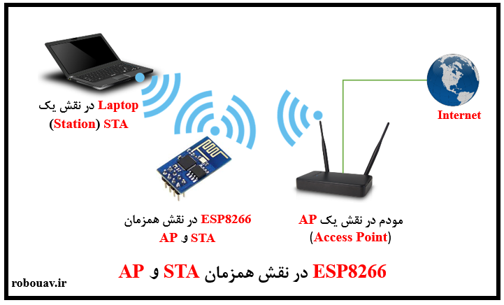 ماژول ESP8266 در نقش یک STA و AP