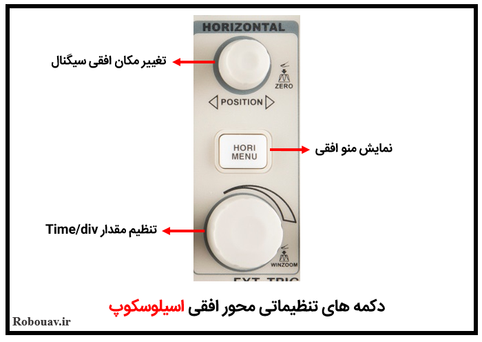 دکمه های تنظیماتی محور افقی اسیلوسکوپ