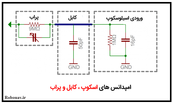 امپدانس های اسکوپ ، کابل و پراب - آموزش اسیلوسکوپ 