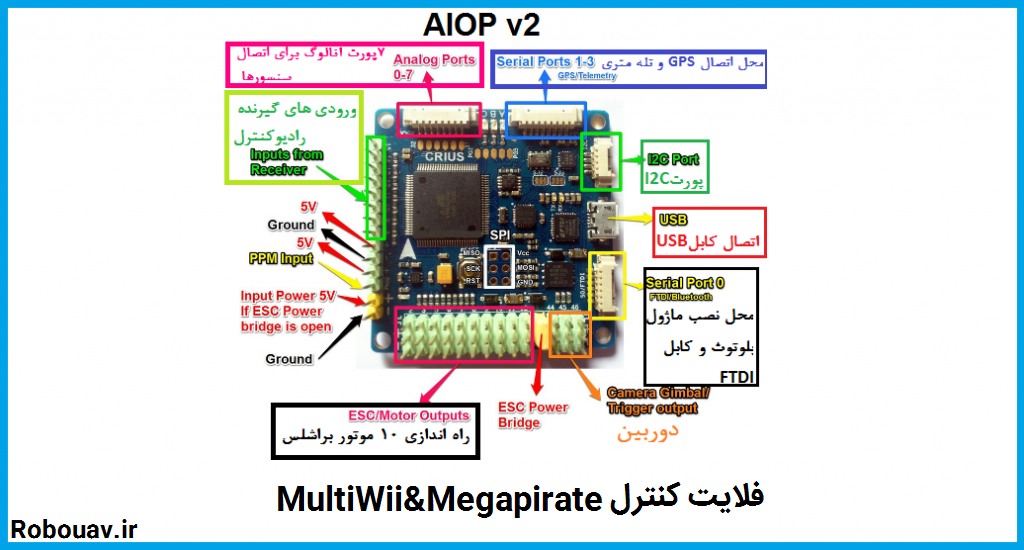 فلایت کنترل مولتی وی مدل MultiWii&Megapirate