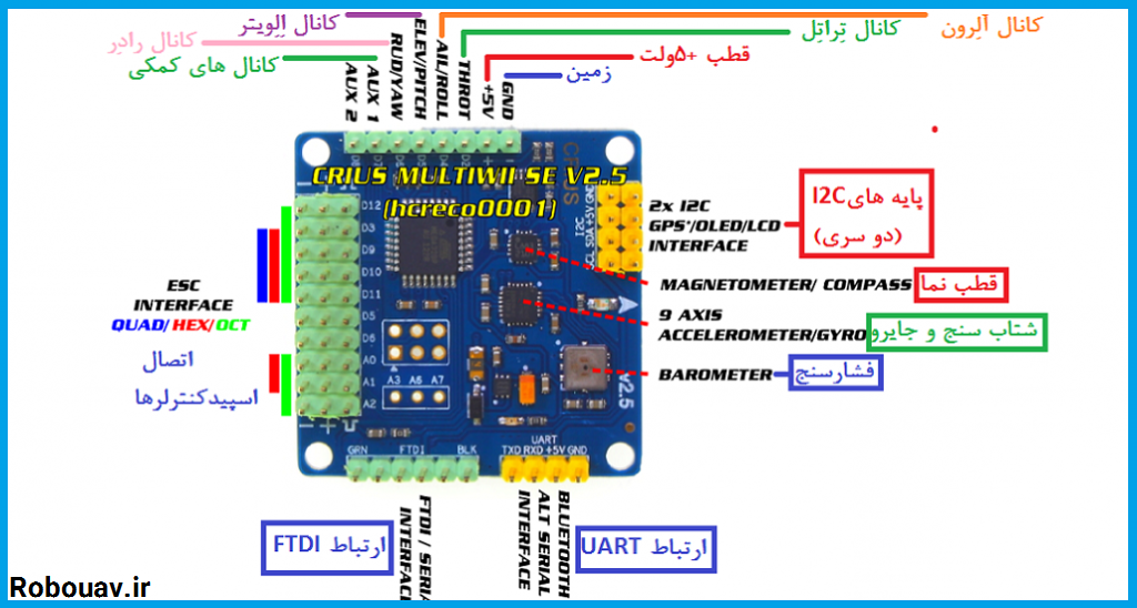 امکانات فلایت کنترلر مولتی وی