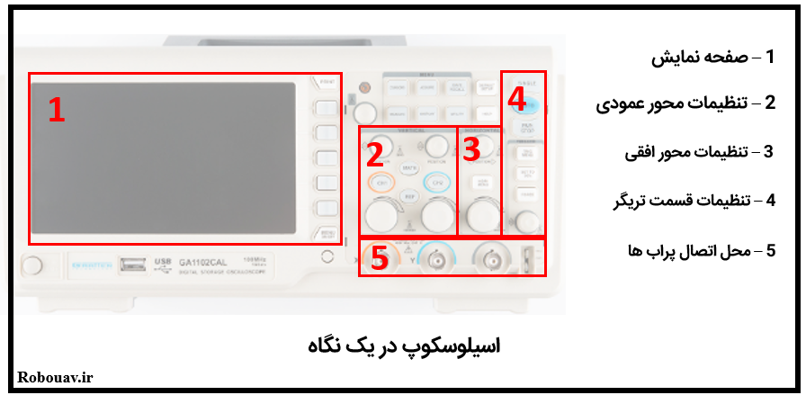 اسیلوسکوپ در یک نگاه