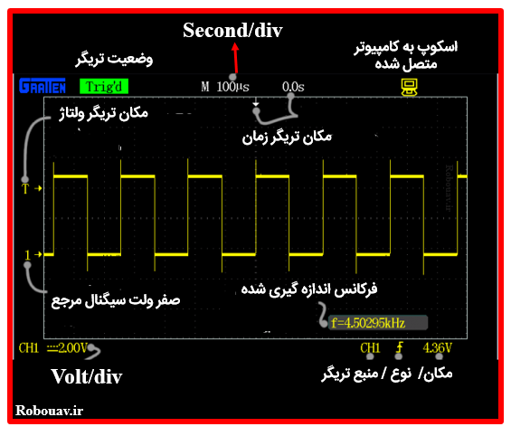 صفحه نمایش اسکوپ