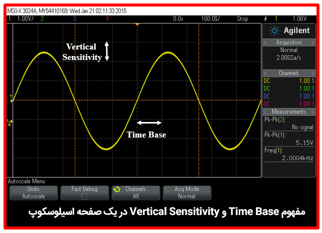 مفهوم Time base و Vertical Sensitivity