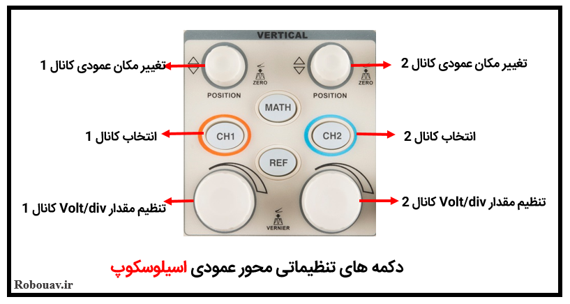 دکمه های تنظیماتی محور عمودی اسیلوسکوپ