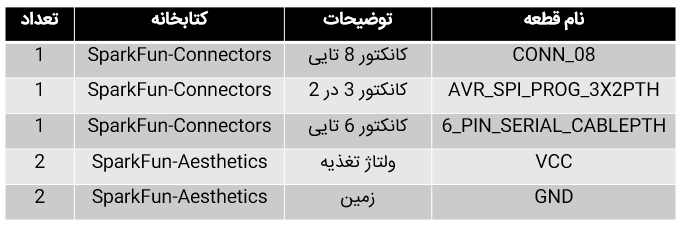 لیست کانکتورهای مورد نیاز