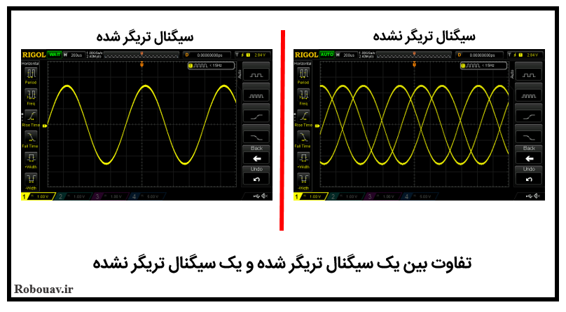 تفاوت بین یک سیگنال تریگر شده و یک سیگنال تریگر نشده