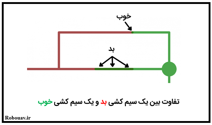 تفاوت بین یک سیم کشی بد و خوب در طراحی PCB