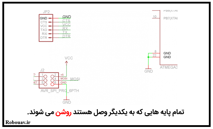 معرفی ابزار SHOW Tool در eagle - ابزارهای کاربردی eagle