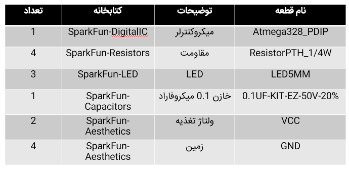 لیست قطعات اصلی