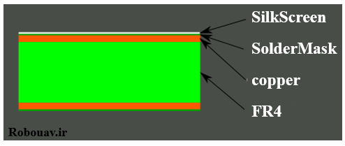 لایه های یک PCB -لایه های eagle