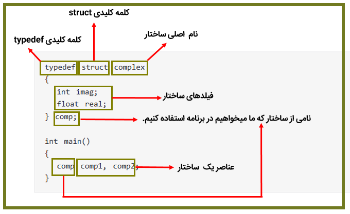 مثالی از دستور typedef در structure - ساختار