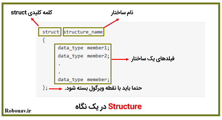 آموزش ساختار - structure  در زبان C
