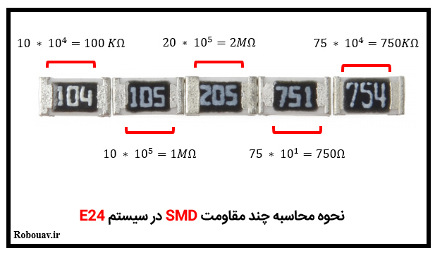 محاسبه مقدار مقاومت SMD