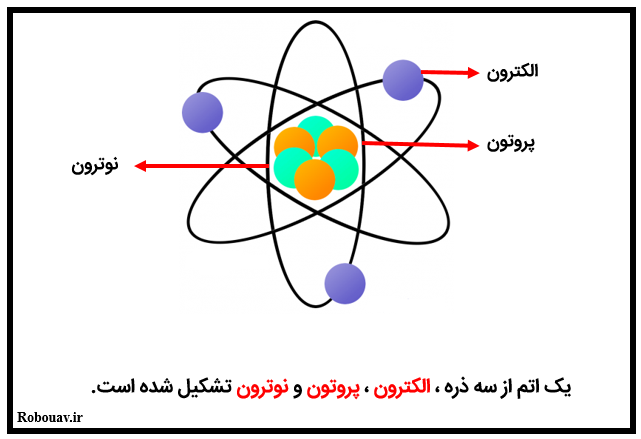 اجزای سازنده اتم - الكتريسيته