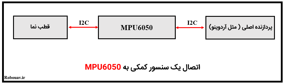 اتصال یک سنسور کمکی به  MPU6050