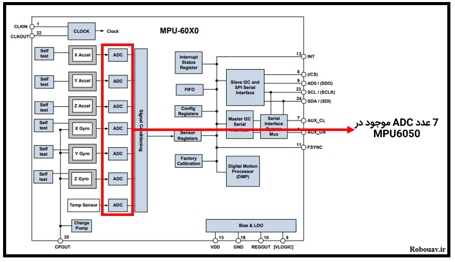 ADC های موجود در سنسور MPU6050