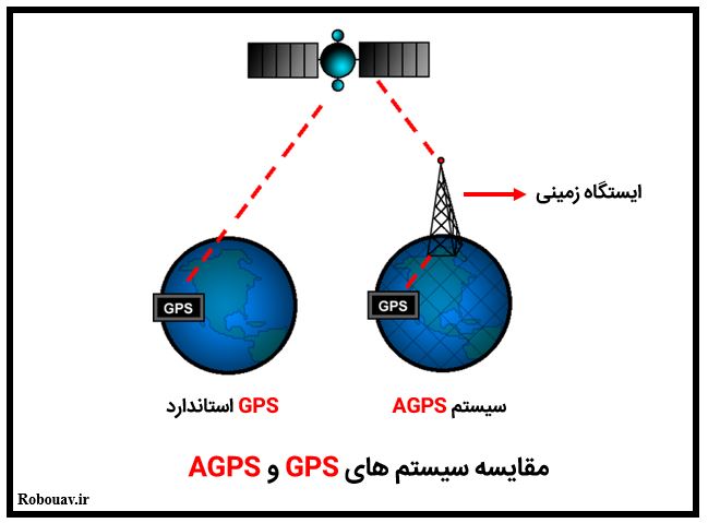 GPS چیست ؟ مفهوم AGPS