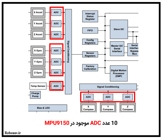 ADC های موجود در MPU9150