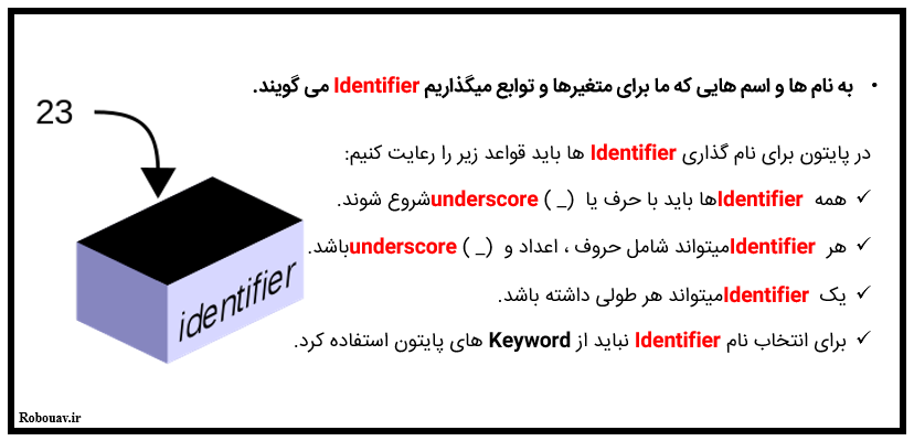 متغیرها در پایتون - قواعد نامگذاری Identifier ها 