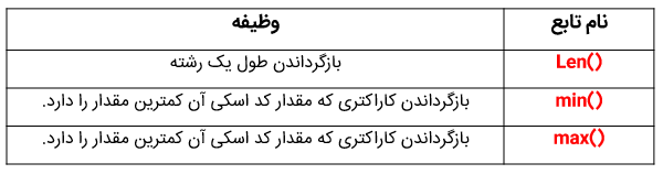 رشته ها در پایتون