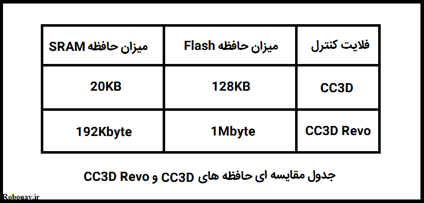 فلایت کنترلرهای CC3D و Naze32