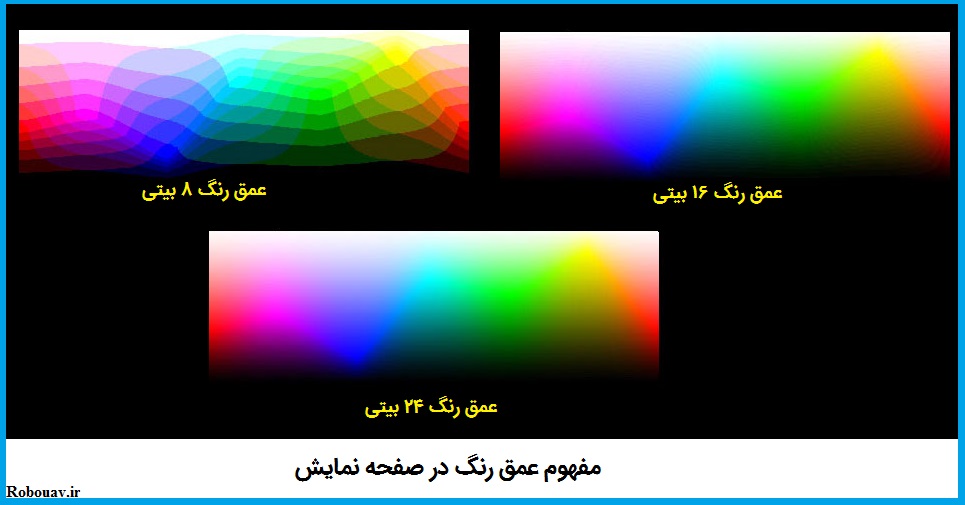 عمق رنگ در عینک FPV