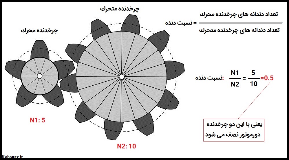 gear ratio in robot آموزش الکترونیک برنامه نویسی رباتیک