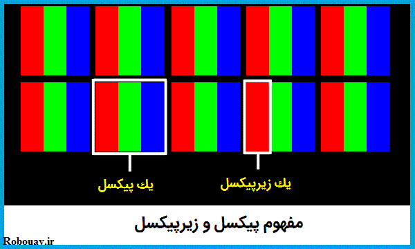 مفهوم پیکسل در عینک FPV