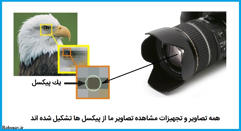 پیکسل چیست؟