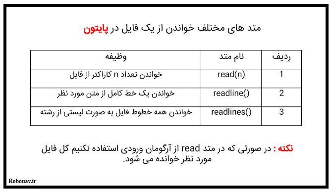 متدهای مختلف خواندن از یک فایل در پایتون